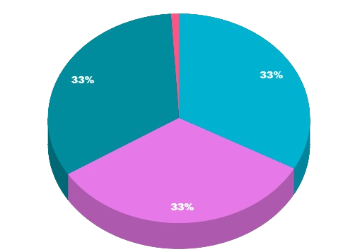 token-distribution